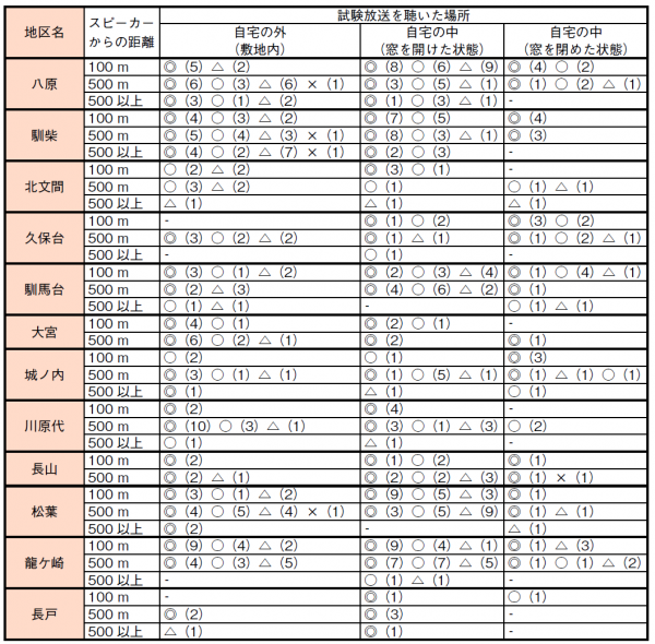 アンケート結果