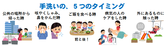 公共の場所から帰った時、咳やくしゃみ、鼻をかんだ時、ご飯を食べる時、病気の人のケアをした時、外にある物に触った時は手を洗おう