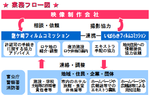 業務フロー図.bmp