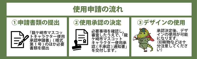 申請の流れイメージ