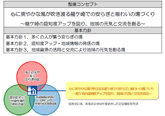 基本方針