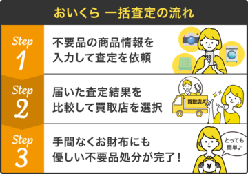 おいくら特設サイト