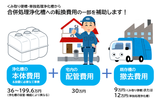 令和5年度補助の説明イラスト