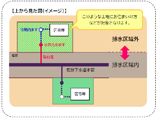 下水の区域外流入01