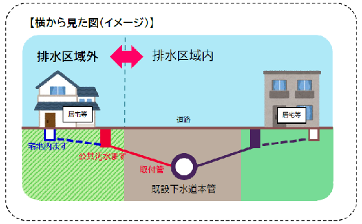 下水の区域外流入02