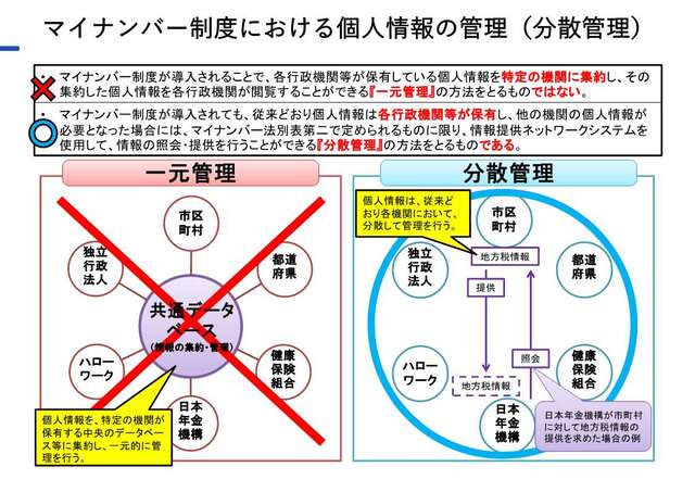 マイナンバー制度における個人情報の分散管理