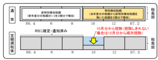 年金特別徴収