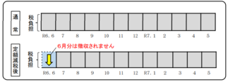 給与特別徴収