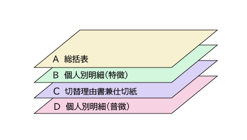 給与支払報告書提出方法の図