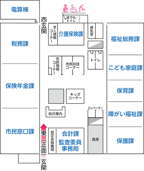 1階には、税務課、保険年金課、市民窓口課、介護保険課、福祉総務課、こども家庭課、保育課、障がい福祉課、保護課があります