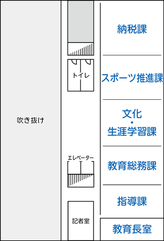 2階には納税課、スポーツ推進課、文化・生涯学習課、教育総務課、指導課があります