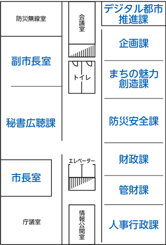 3階には秘書広聴課、デジタル都市推進課、企画課、まちの魅力創造課、防災安全課、財政課、管財課、人事行政課があります