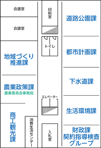 4階には地域づくり推進課、農業政策課、農業委員会事務局、商工観光課、消費生活センター、道路公園課、都市計画課、下水道課、生活環境課、財政課契約指導検査グループがあります