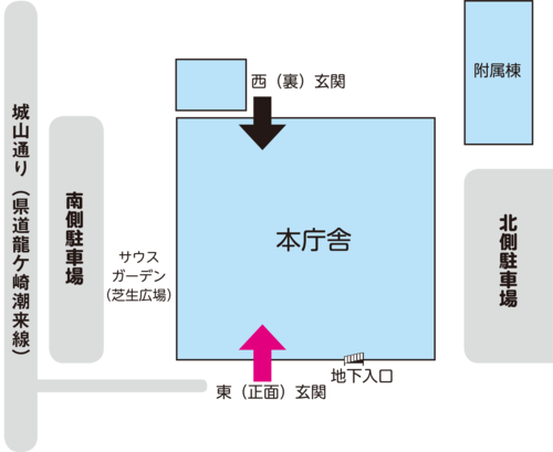 本庁舎を中央に、南側駐車場・北側駐車場、本庁舎奥に附属棟があります。