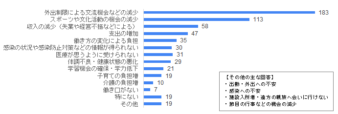 問5の結果を棒グラフ化