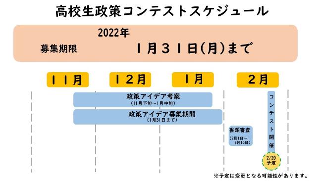 政策コンテストスケジュール